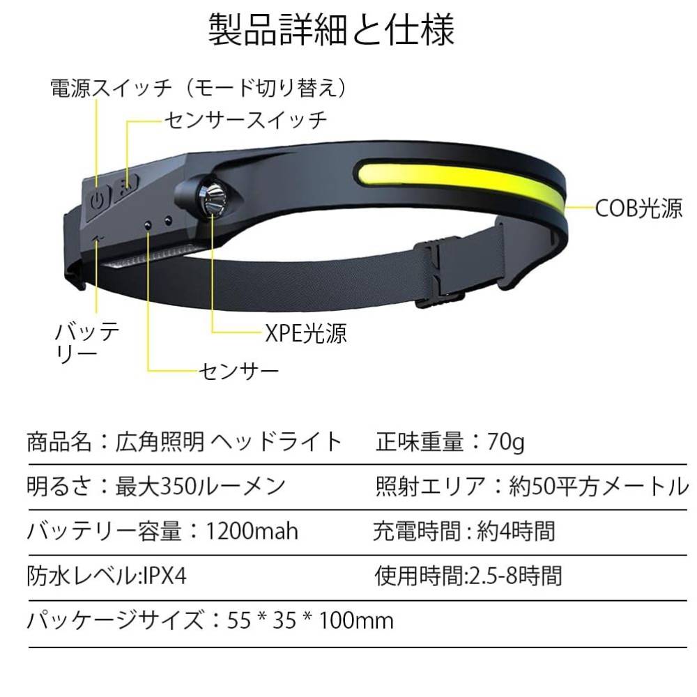 ヘッドライト LED充電式(USB LED)デュアル光源 ヘッドランプ(1台) - 画像 (2)